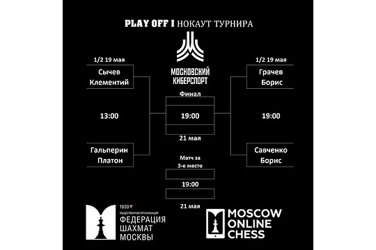Определились первые финалисты турнира по нокаут-системе проекта «Московский киберспорт»