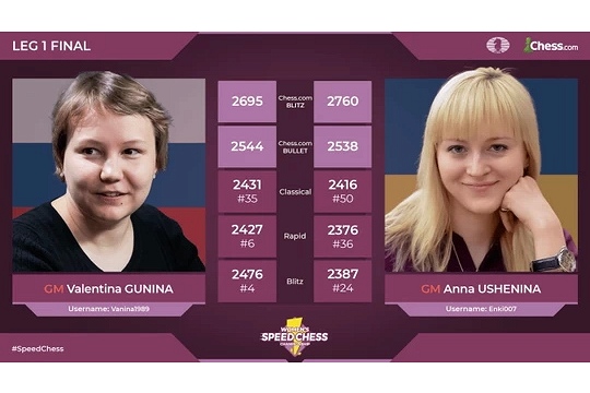 Валентина Гунина и Анна Ушенина сразятся в финале первого этапа Гран-при ФИДЕ и Chess.com